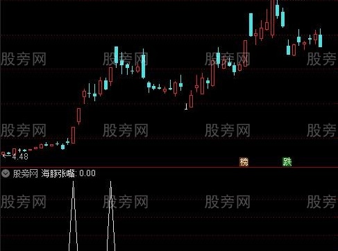 通达信海豚张嘴选股指标公式