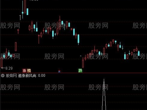 通达信追涨新风尚选股指标公式