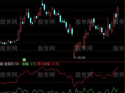 通达信打板助手指标公式