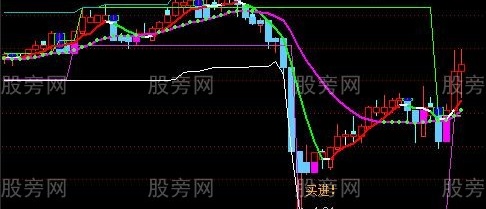 通达信天地双龙操盘主图指标公式