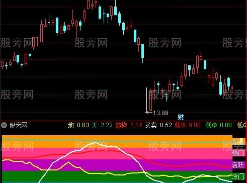 通达信绝对高手DDX指标公式