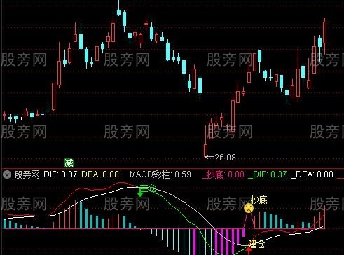 通达信控盘MACD指标公式