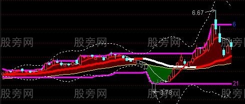 通达信威力巨大的主图指标公式