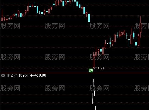 通达信抄底小王子选股指标公式