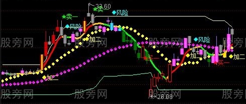 通达信逆势操作主图指标公式