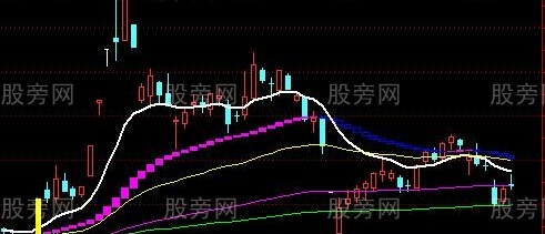 通达信金蜘蛛网主图指标公式