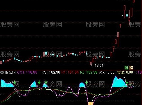 通达信改编的RSICCIKD指标公式