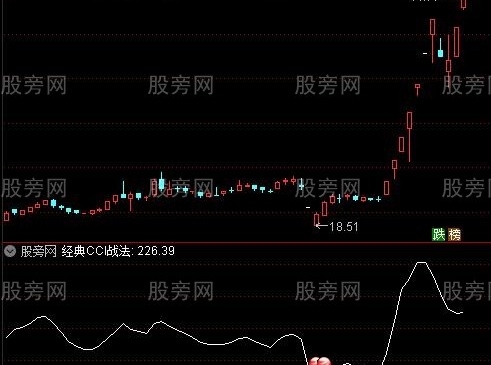 通达信优化经典CCI指标公式
