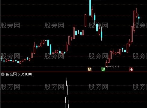 通达信起飞满仓选股指标公式