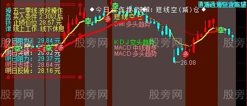 通达信短线决策系统主图指标公式