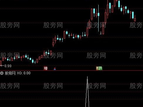 通达信龙腾四海选股指标公式