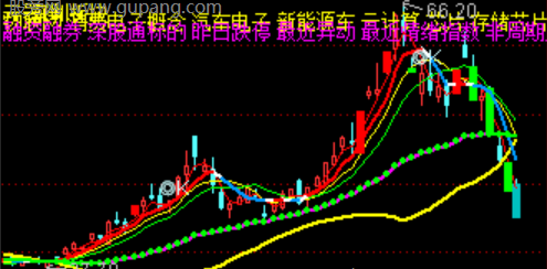 通达信策略捉妖主图指标公式