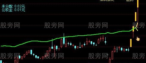 通达信雨淋漏斗主图指标公式
