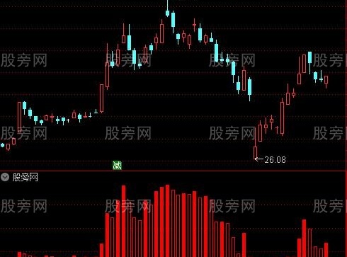 通达信雨淋量能指标公式