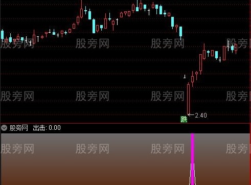 通达信高胜率的出击指标公式