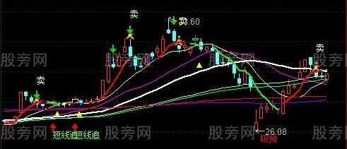 通达信强中取主图指标公式