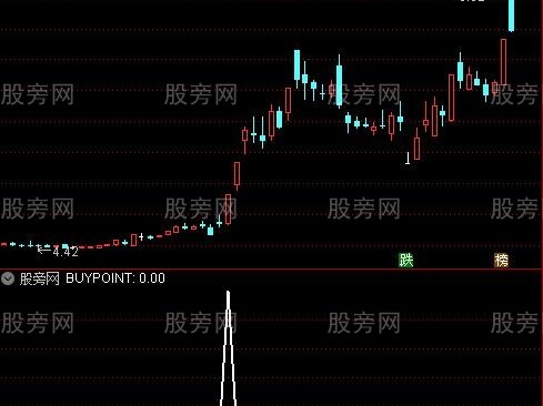 通达信飚升买点选股指标公式