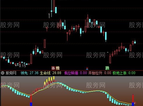 通达信金牛上涨指标公式