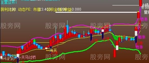 通达信角买主图指标公式