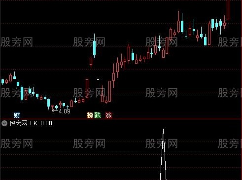 通达信低开反攻爆空头选股指标公式