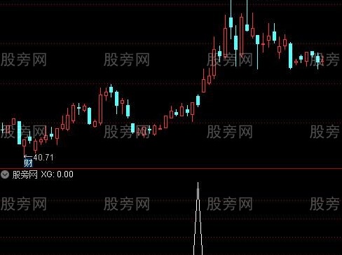 通达信红肥绿瘦选股指标公式