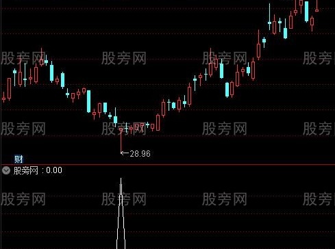 通达信稳赢股票池选股指标公式