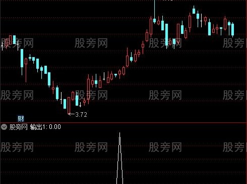 通达信周线选大牛选股指标公式