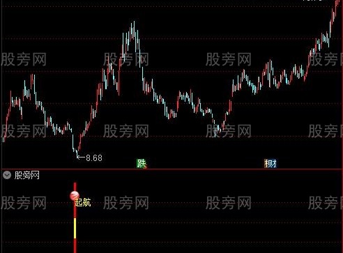 通达信猪年起航指标公式