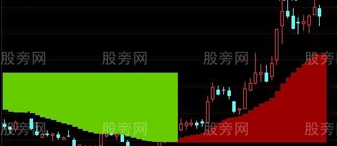 通达信波段为王主图指标公式