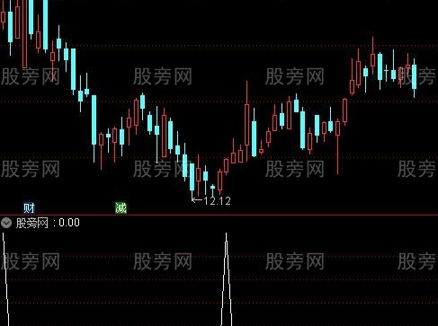 通达信愉快成交2号选股指标公式