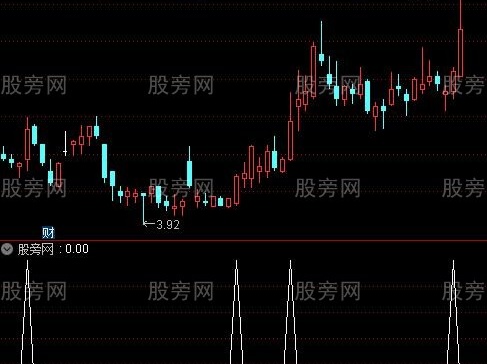 通达信愉快成交选股指标公式