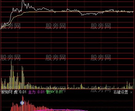 通达信分时龙虎抓指标公式