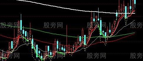 通达信三四主图指标公式