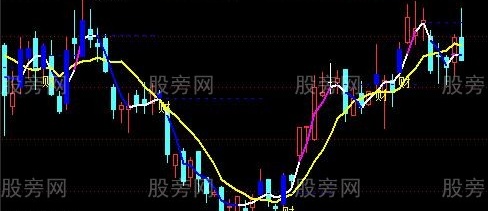 通达信2020财源滚滚主图指标公式