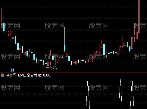 通达信金牛共振选股指标公式