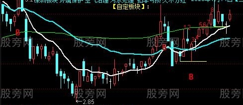 通达信牛股启动主图及选股指标公式