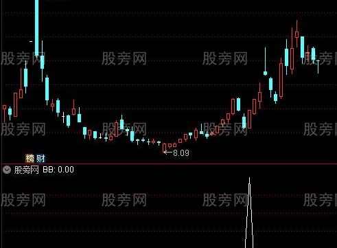 通达信阴线关注买入选股指标公式