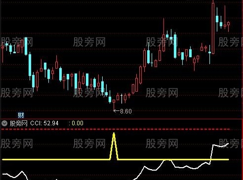 通达信涛哥CCI指标公式