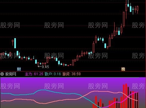 通达信主力游资监控指标公式