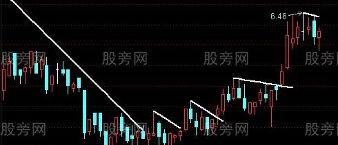 通达信涛哥神线主图指标公式