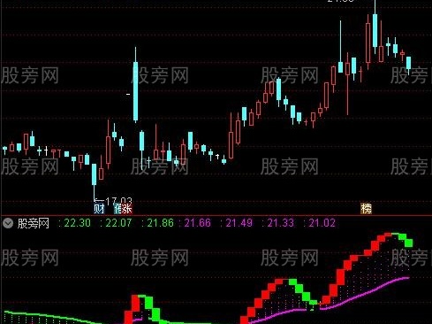 通达信天天有钱赚指标公式