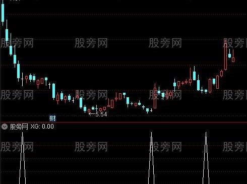 通达信三连阴十字星选股指标公式