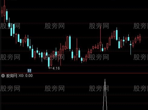 通达信十字星回调选股指标公式