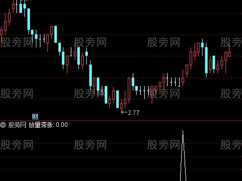 通达信放量滞涨选股指标公式