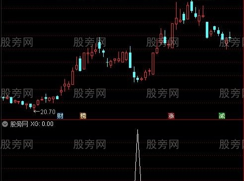 通信达山型选股指标公式