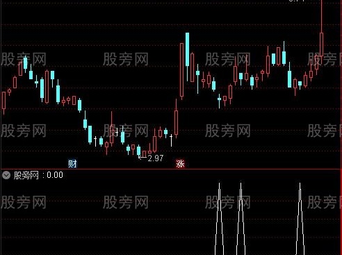 通达信阴十字星回调选股指标公式