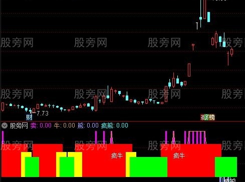 通达信牛熊持仓指标公式