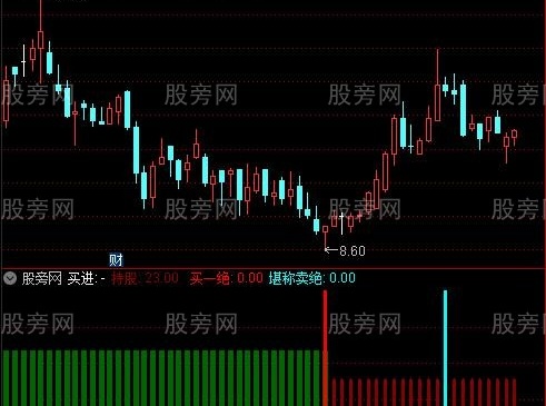 通达信堪称卖绝指标公式