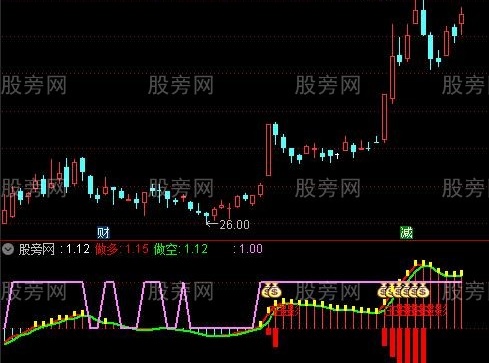 通达信点火抢钱指标公式