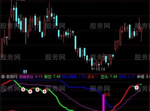 通达信拉升组图指标公式